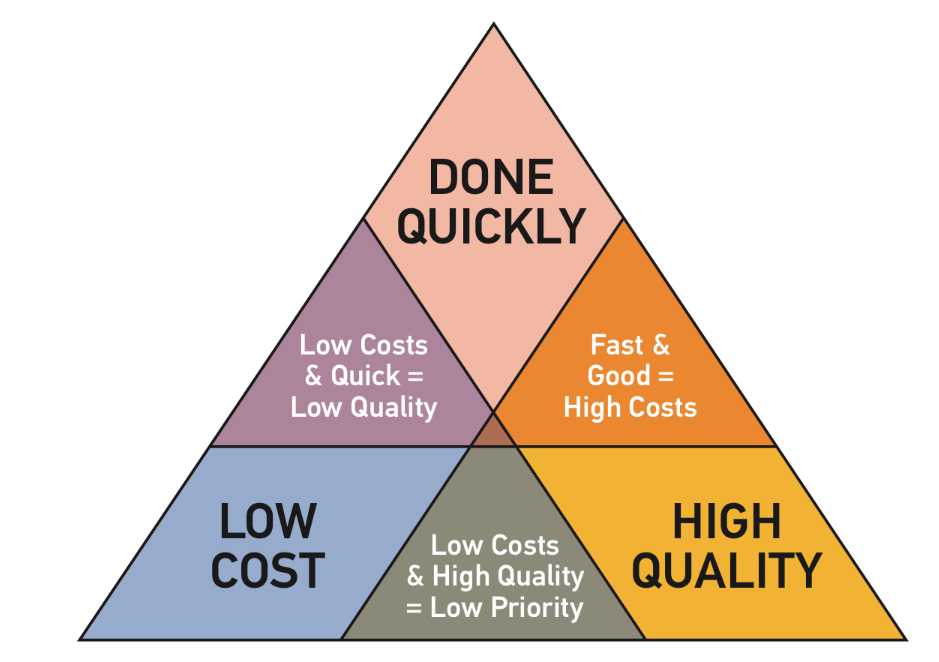 Learning from Software Failures: A Quality First Perspective Image